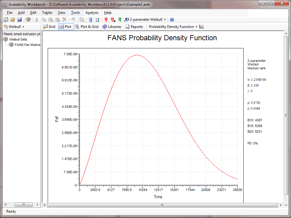 3-awb-weibull-plot-prob-dens-opt.png